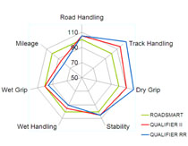 dunlop qualifier ii positionnement gamme dunlop qualifier ii positionnement gamme