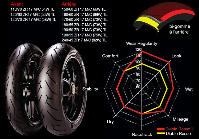 pirelli diablo rosso ii technique pirelli diablo rosso ii technique