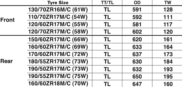 bt016 tailles bt016 tailles