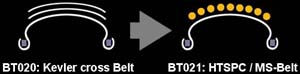 bt021 htspc msbelt bt021 htspc msbelt