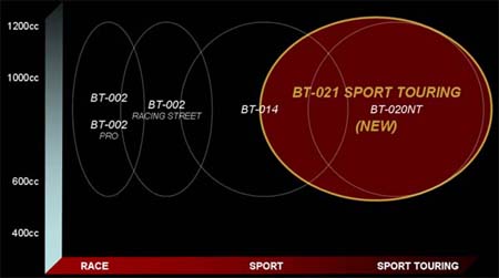 bt021 scope bt021 scope