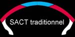 sact ancien sact ancien