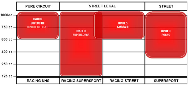 pirelli diablo rosso positionnement pirelli diablo rosso positionnement