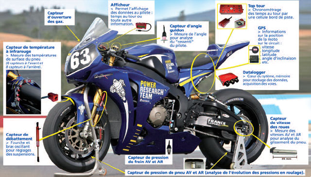 michelin power research team honda 63 michelin power research team honda 63