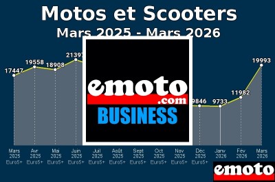 Nouvelle chaine Youtube dédiée au marché du deux-roues