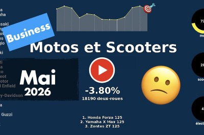 Marché motos et scooters en France en mai 2026 en vidéo