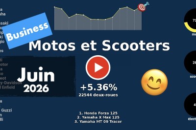 Marché motos et scooters en France en juin 2026 en vidéo