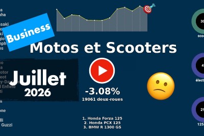 Marché motos et scooters en France en juillet 2026 en vidéo