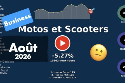 Marché motos et scooters France août 2026 en vidéo