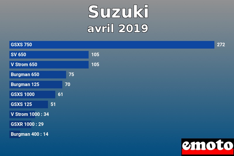 Les 10 Suzuki les plus immatriculés en avril 2019