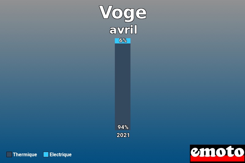 Répartition Thermique Electrique Voge en avril 2021