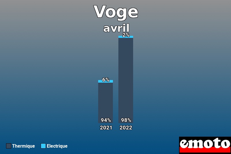 Répartition Thermique Electrique Voge en avril 2022