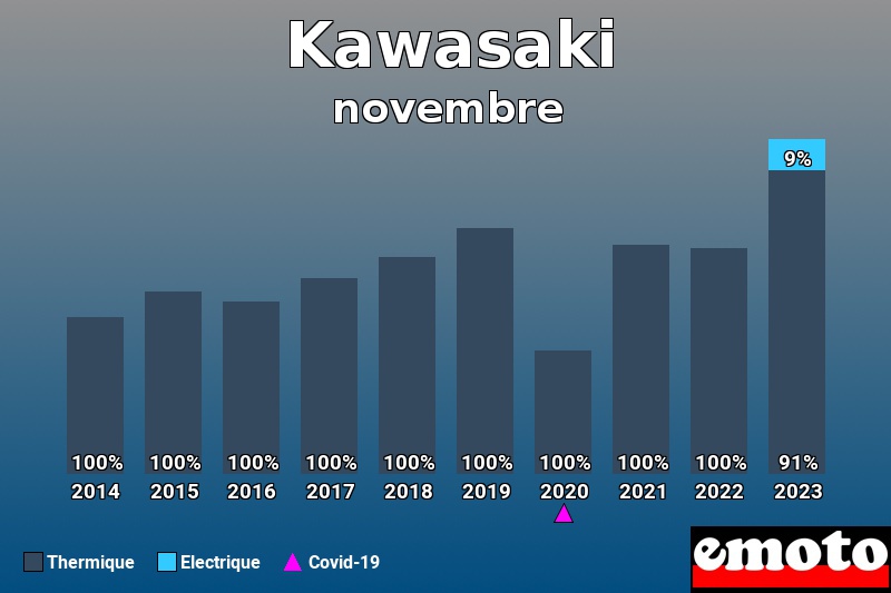 Répartition Thermique Electrique Kawasaki en novembre 2023