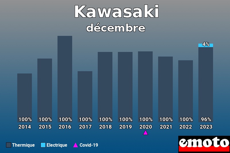 Répartition Thermique Electrique Kawasaki en décembre 2023