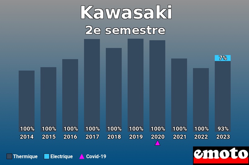 Répartition Thermique Electrique Kawasaki en 2e semestre 2023