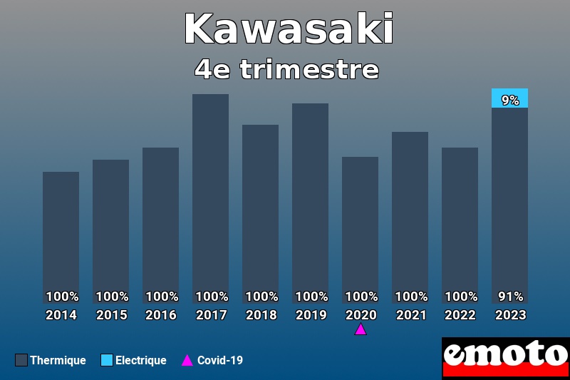 Répartition Thermique Electrique Kawasaki en 4e trimestre 2023