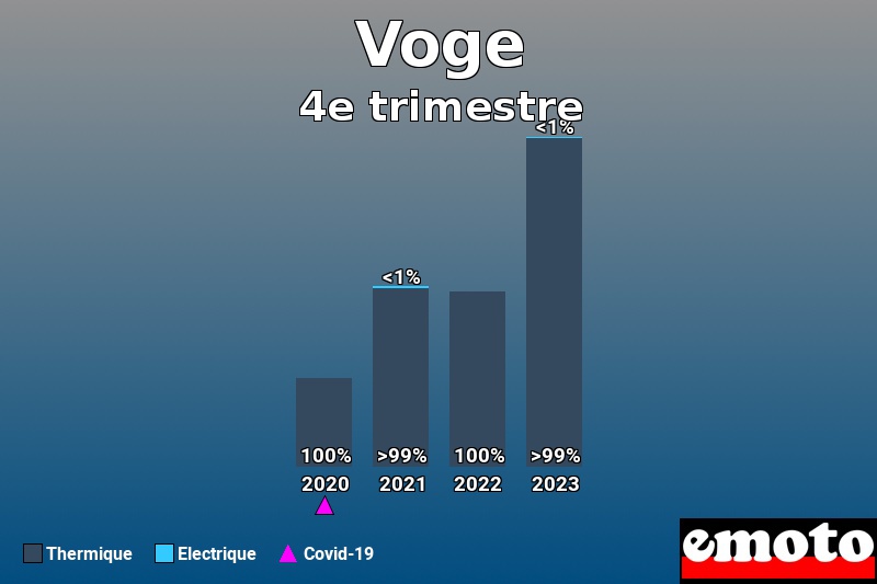 Répartition Thermique Electrique Voge en 4e trimestre 2023