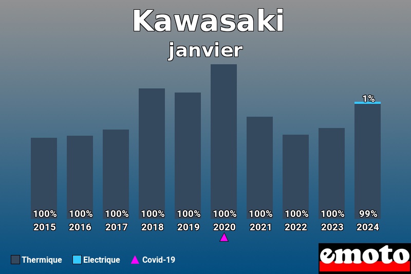 Répartition Thermique Electrique Kawasaki en janvier 2024