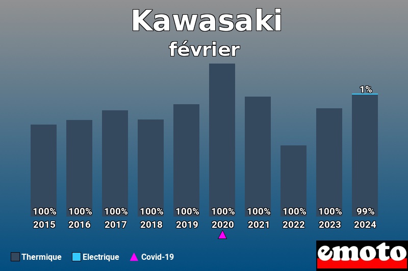 Répartition Thermique Electrique Kawasaki en février 2024