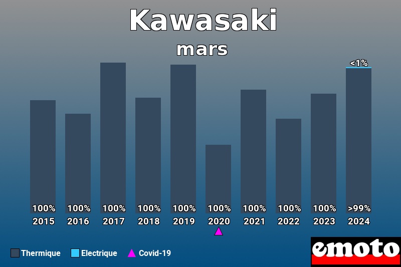 Répartition Thermique Electrique Kawasaki en mars 2024