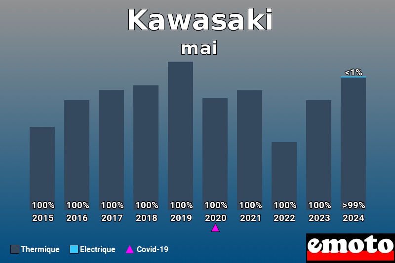 Répartition Thermique Electrique Kawasaki en mai 2024