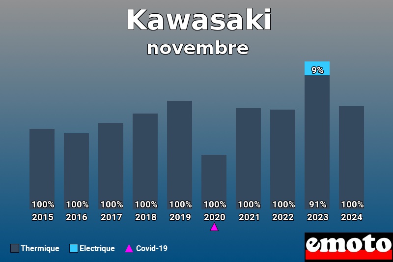 Répartition Thermique Electrique Kawasaki en novembre 2024