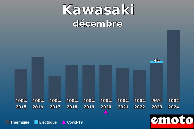 Répartition Thermique Electrique Kawasaki en décembre 2024