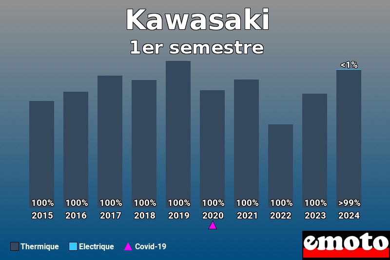 Répartition Thermique Electrique Kawasaki en 1er semestre 2024