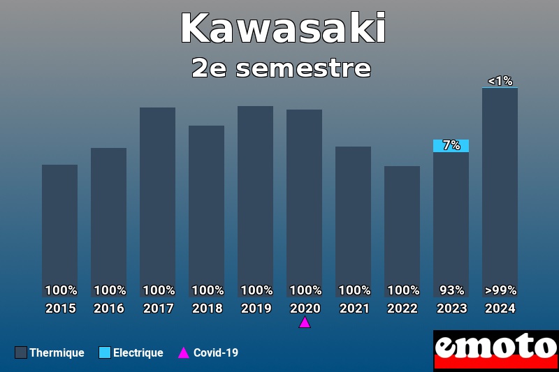 Répartition Thermique Electrique Kawasaki en 2e semestre 2024