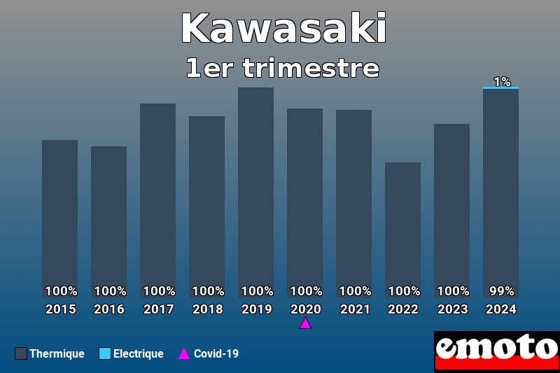 Répartition Thermique Electrique Kawasaki en 1er trimestre 2024