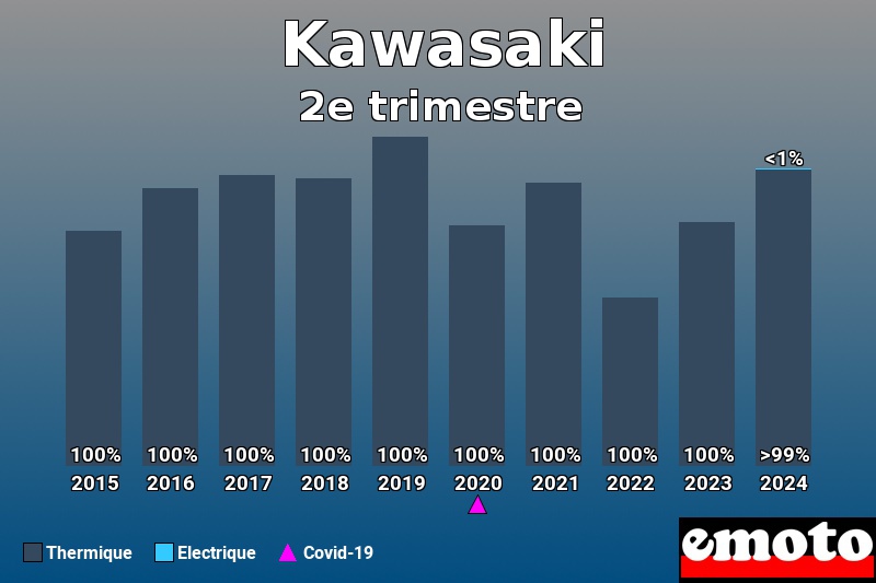 Répartition Thermique Electrique Kawasaki en 2e trimestre 2024