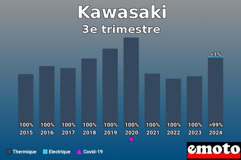 Répartition Thermique Electrique Kawasaki en 3e trimestre 2024