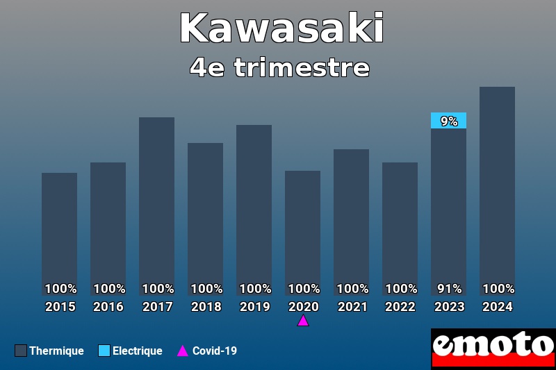 Répartition Thermique Electrique Kawasaki en 4e trimestre 2024