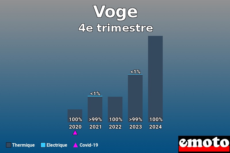 Répartition Thermique Electrique Voge en 4e trimestre 2024