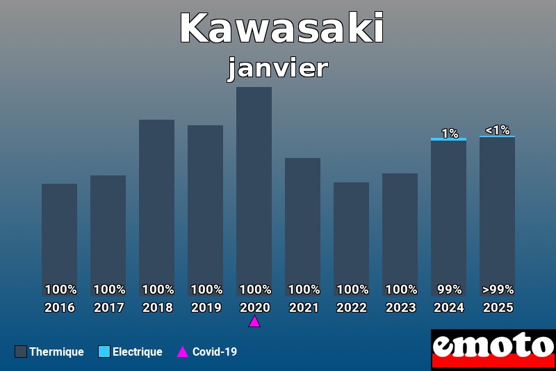 Répartition Thermique Electrique Kawasaki en janvier 2025