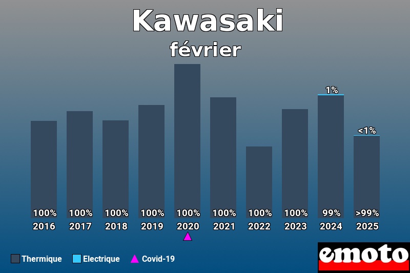 Répartition Thermique Electrique Kawasaki en février 2025